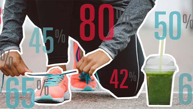 Gen Z is Already Telling You How They are Changing Wellness. Get Ahead!