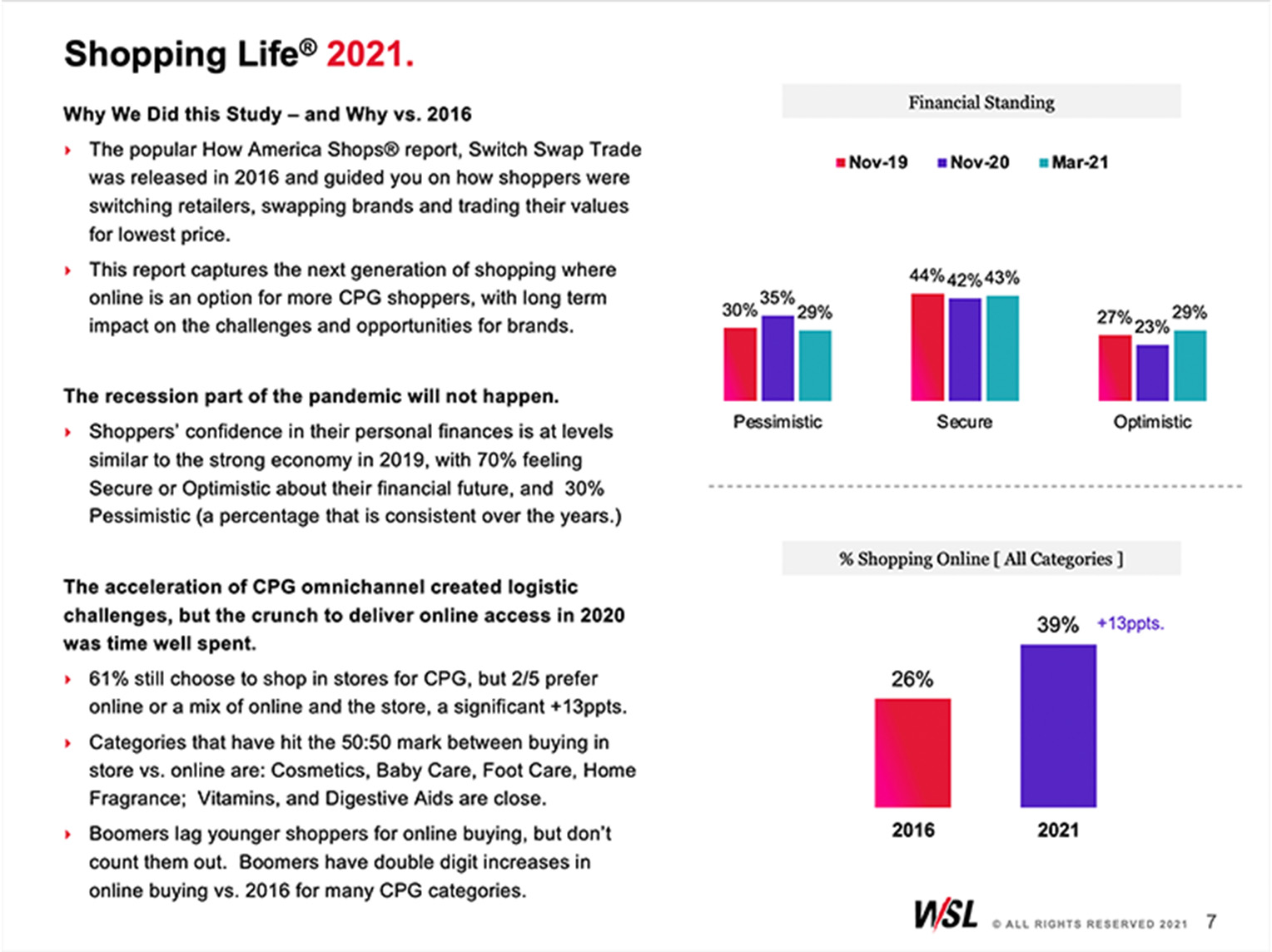 382x286-2x_ReportDetail-ShoppersReveal@2x Shoppers Reveal Many Paths to Purchase Report Sample 1