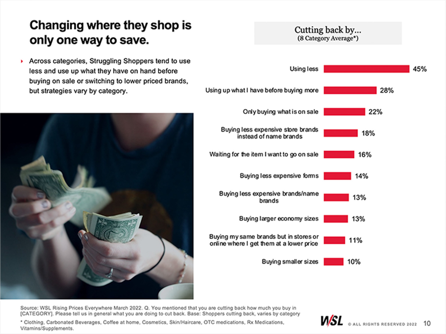 382x286-2x_ReportDetail2-StrugglingShoppers@2x Struggling Shoppers Report Sample 2
