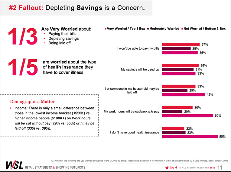How America Shops® In a COVID-19 Crisis - Sample 1