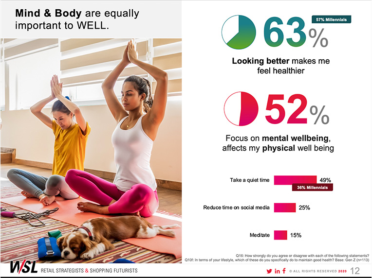 382x286-2x_ReportDetail2-GenZWellness Gen Z Changes How You Need to Deliver WELLness Report Sample 2