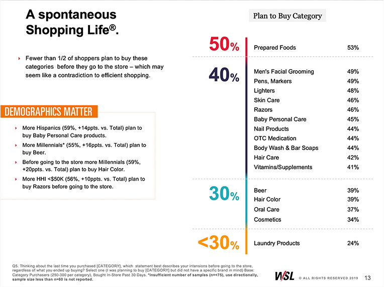382x286-2x_ReportDetail2-GrabNGo Loyalty in the Grab & Go Shopping World - Sample 2