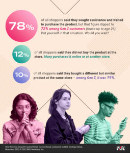 Locked Up Goods blog infographic