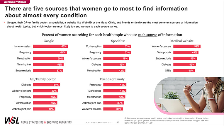 382x286-2x_ReportDetail-WellnessJourney The New Journey to Wellness report sample slide 1