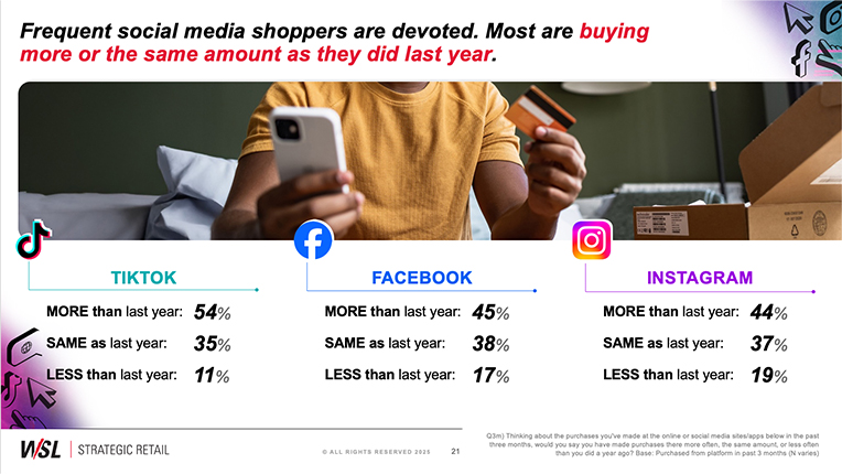 REPORT-SAMPLE2_socialshopping