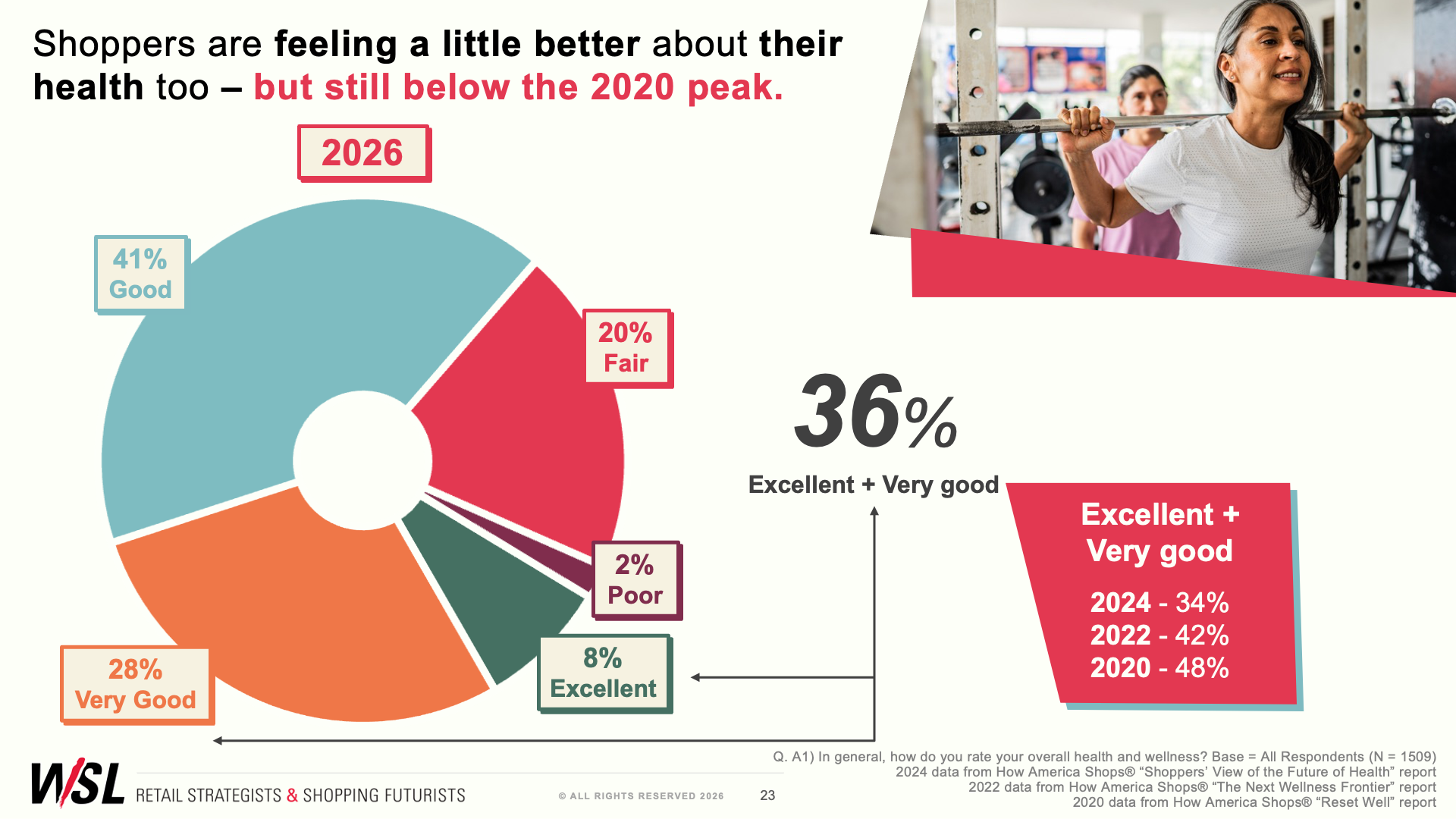 HAS_The Wellness Breakdown-April 2026-data